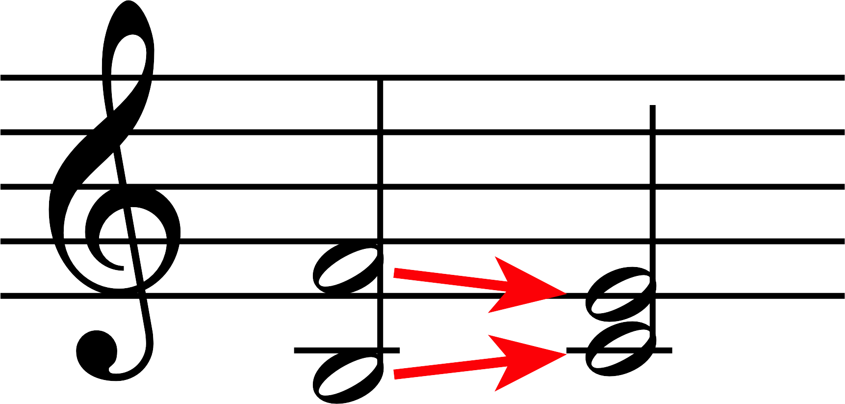 Node